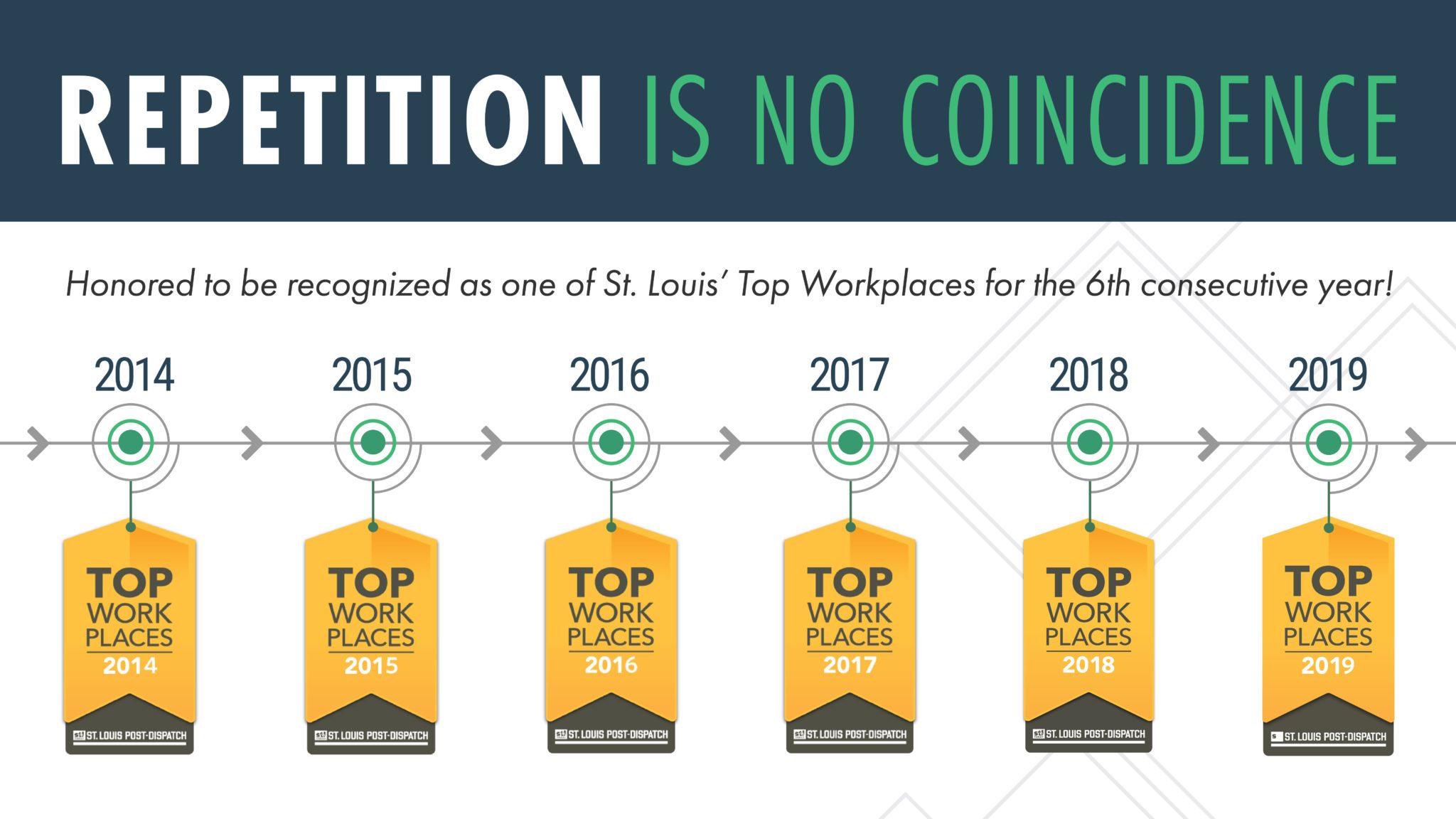 Moneta ranks as a Top Workplace in St. Louis for sixth straight year